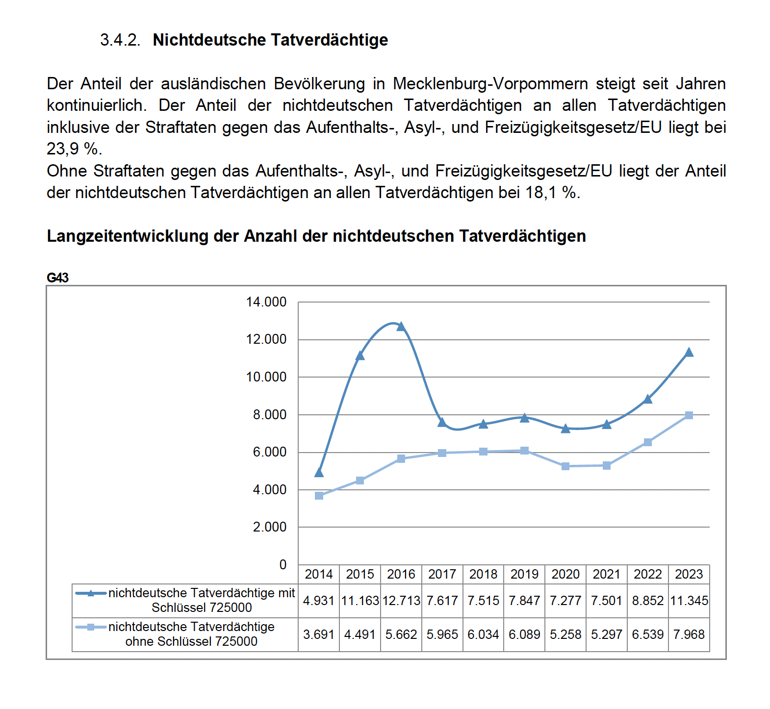 Bildbeschreibung