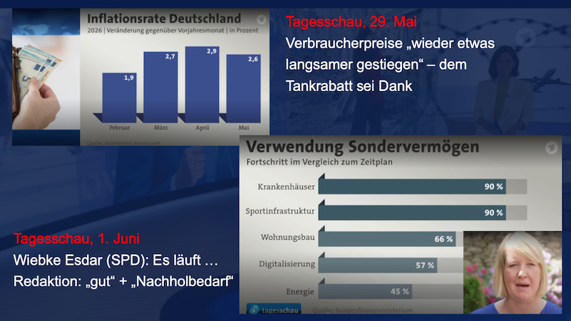 Bildbeschreibung